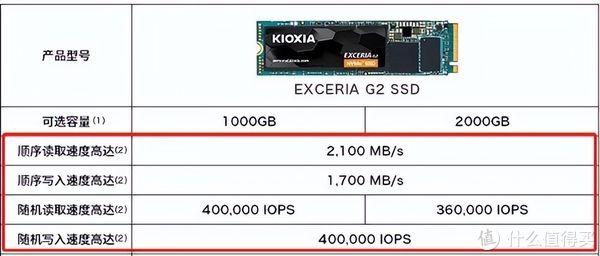 了解固态硬盘基础知识，小鱼带您甄别可靠品牌与选购技巧