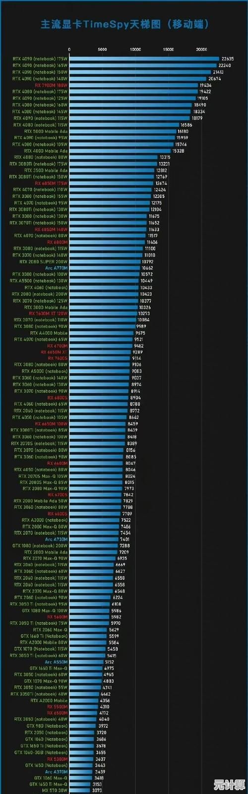 游戏显卡年度排行出炉：强劲性能带你沉浸虚拟世界！