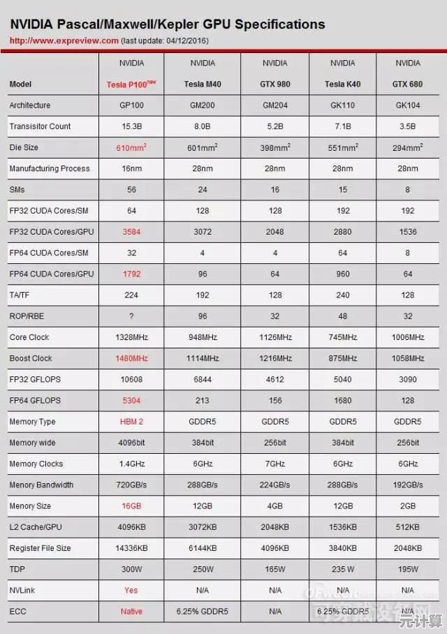 游戏显卡年度排行出炉：强劲性能带你沉浸虚拟世界！