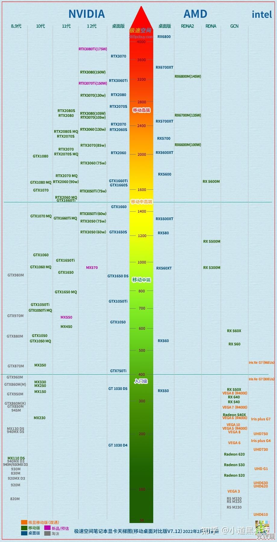 如何利用笔记本CPU天梯图找到理想处理器?速看选购指南 如何利用笔记本CPU天梯图找到理想处理器?速看选购指南