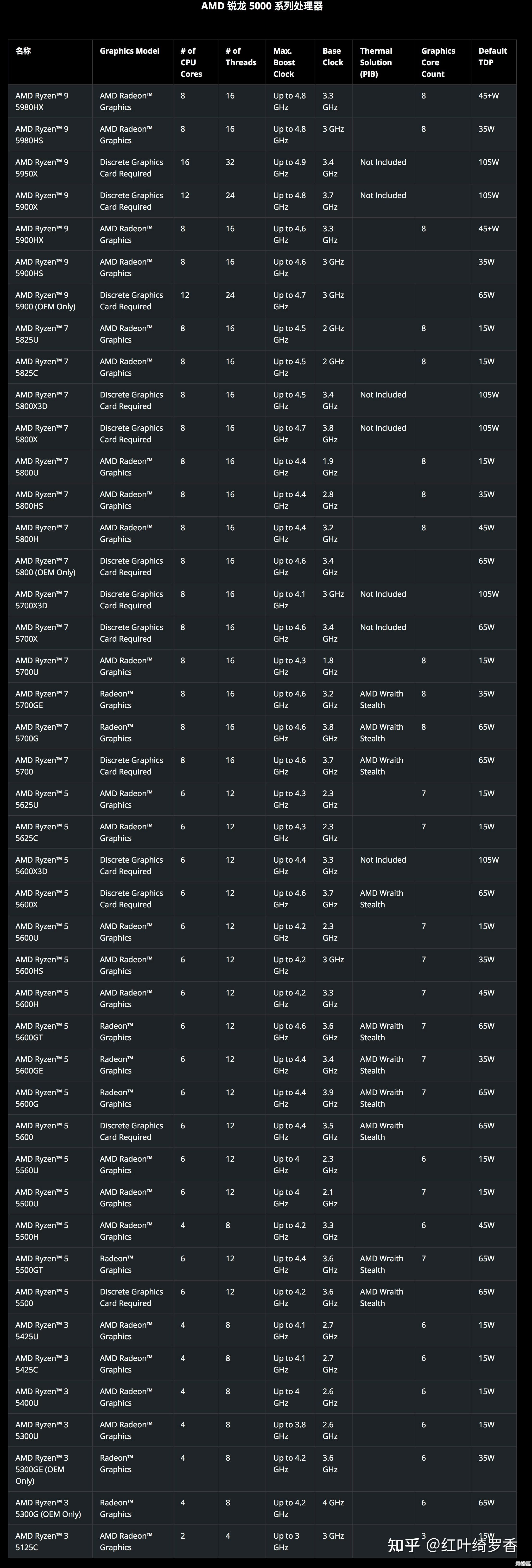 i5 8400主板天梯图全解析:卓越性能配置与高性价比方案 i5 8400主板天梯图全解析:卓越性能配置与高性价比方案