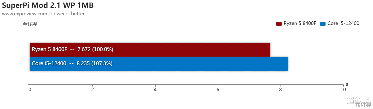 i5 8400主板天梯图全解析:卓越性能配置与高性价比方案 i5 8400主板天梯图全解析:卓越性能配置与高性价比方案