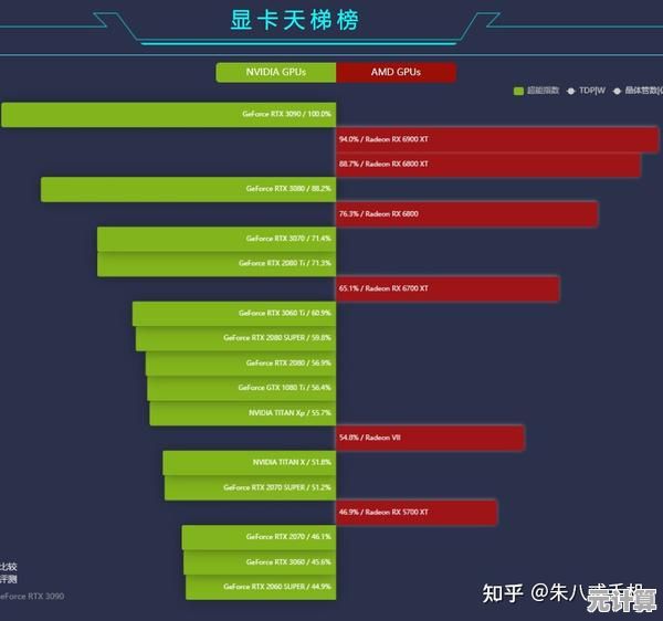 2021年显卡游戏性能天梯图全面解析,帮你选购最佳装备! 2021年显卡游戏性能天梯图全面解析,帮你选购最佳装备!