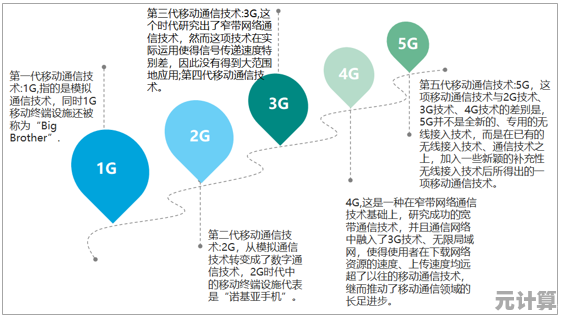 揭秘手机号码未来走向:通信技术趋势与移动号码发展新机遇 揭秘手机号码未来走向:通信技术趋势与移动号码发展新机遇