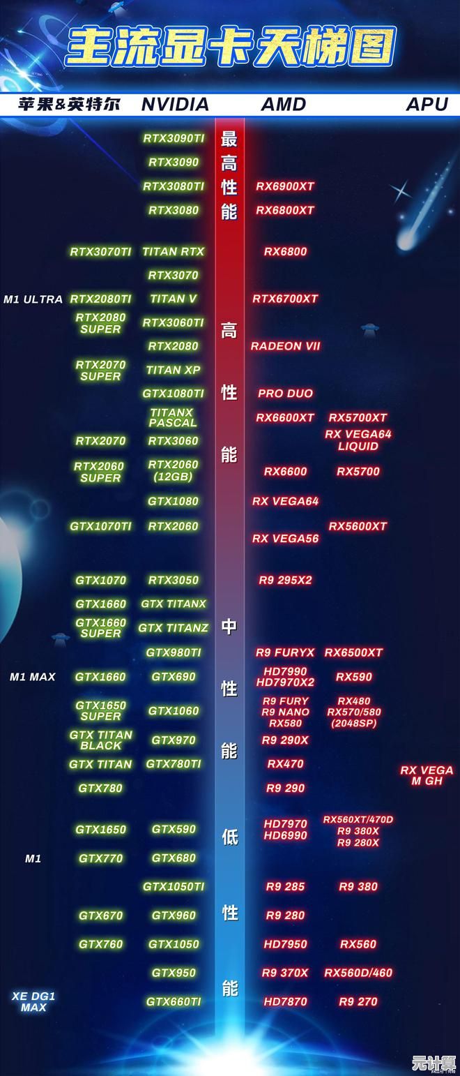 丽台显卡天梯图：挑选高性能显卡，畅玩大型游戏不卡顿！