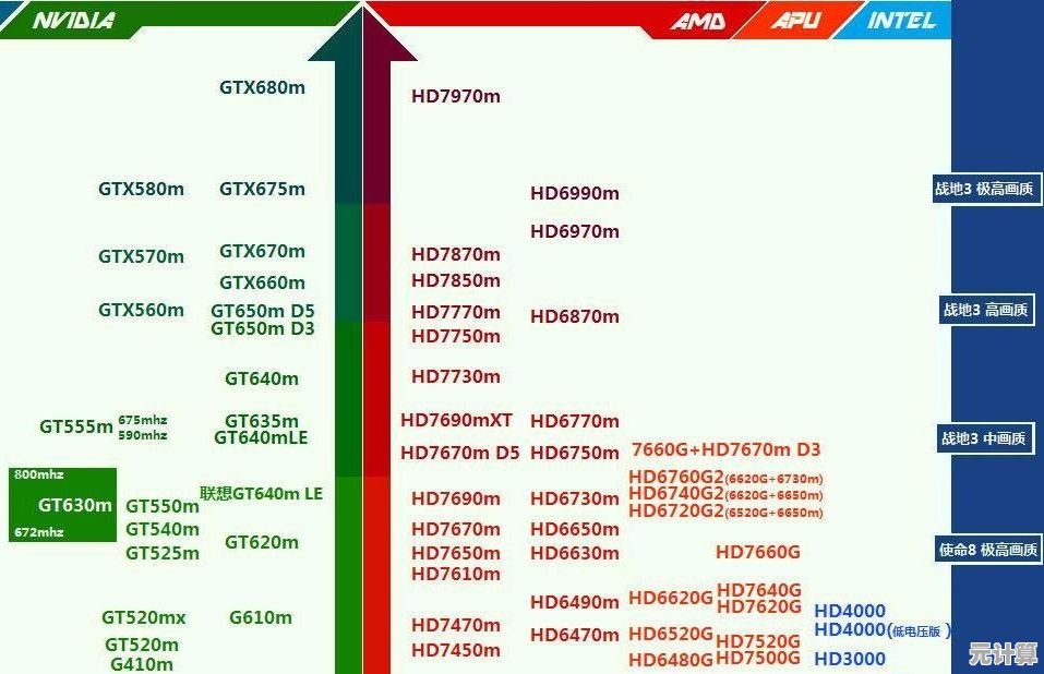 丽台显卡天梯图：挑选高性能显卡，畅玩大型游戏不卡顿！