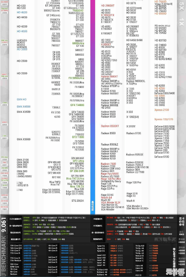 全面解析i5处理器性能天梯图：高清对比助你轻松挑出高性价比电脑配置