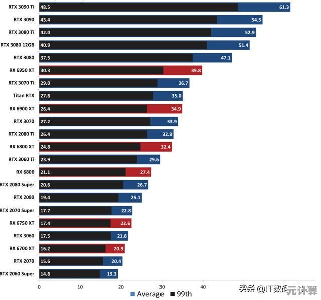 2023显卡性能全层级盘点：入门到旗舰，一张图看懂所有型号
