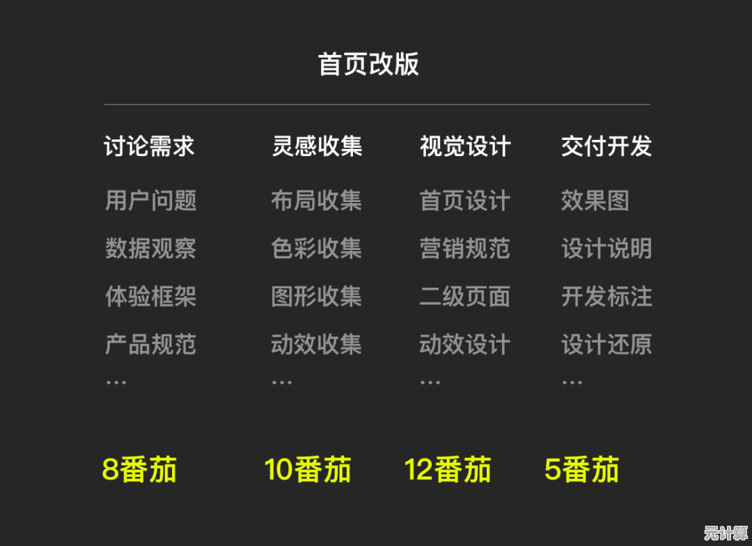 探索视觉设计技巧提升之道：打造专业级作品的关键步骤