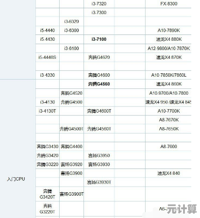 最新处理器天梯图全面对比：快速掌握性能层级与选购指南