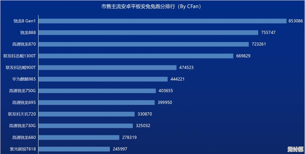 手机平板处理器性能天梯图:全面评估最新芯片排行与选购指南 手机平板处理器性能天梯图:全面评估最新芯片排行与选购指南