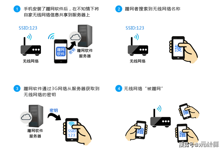详细指南：如何快速更改家中WiFi密码，防止他人蹭网