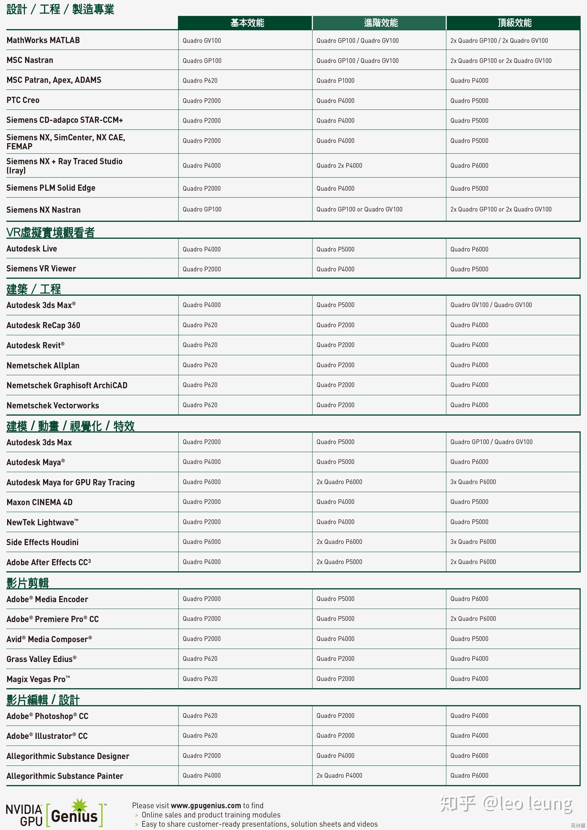 专业显卡天梯图:精准挑选,提升设计与渲染效率 专业显卡天梯图:精准挑选,提升设计与渲染效率