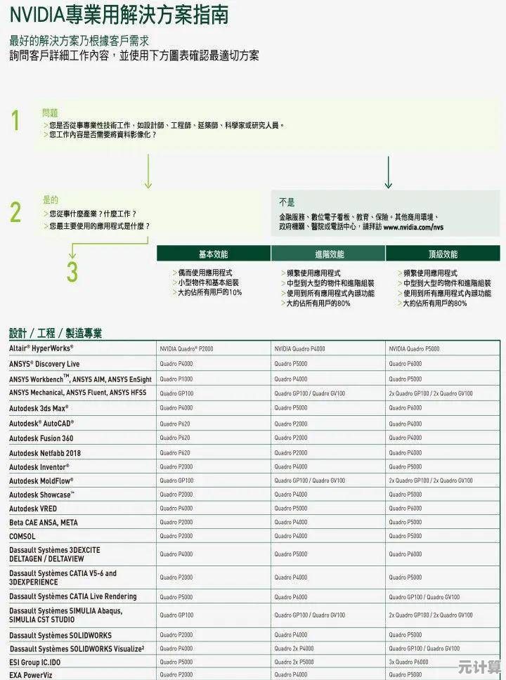 专业显卡天梯图:精准挑选,提升设计与渲染效率 专业显卡天梯图:精准挑选,提升设计与渲染效率