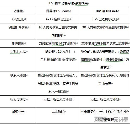 163邮箱格式详解:轻松掌握高效沟通的关键邮箱地址规则 163邮箱格式详解:轻松掌握高效沟通的关键邮箱地址规则