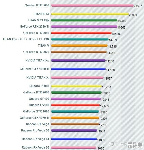 深入解析1060显卡天梯排行,全面掌握显卡性能竞争新动态 深入解析1060显卡天梯排行,全面掌握显卡性能竞争新动态