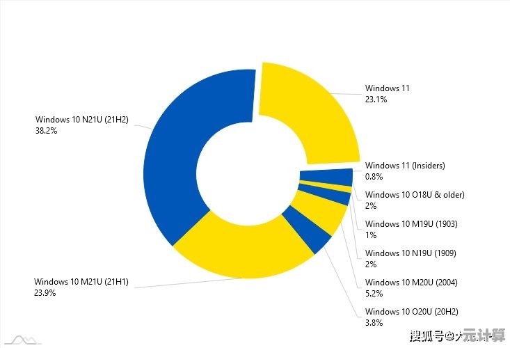 实测分析:Windows 11 在运行效率上真的优于 Windows 10 吗? 实测分析:Windows 11 在运行效率上真的优于 Windows 10 吗?