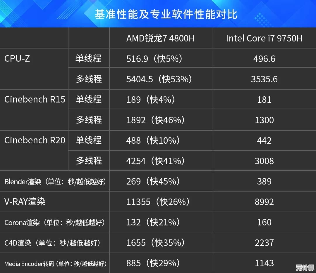 听小鱼分析:选购电脑时AMD与Intel哪款更适合您的需求 听小鱼分析:选购电脑时AMD与Intel哪款更适合您的需求