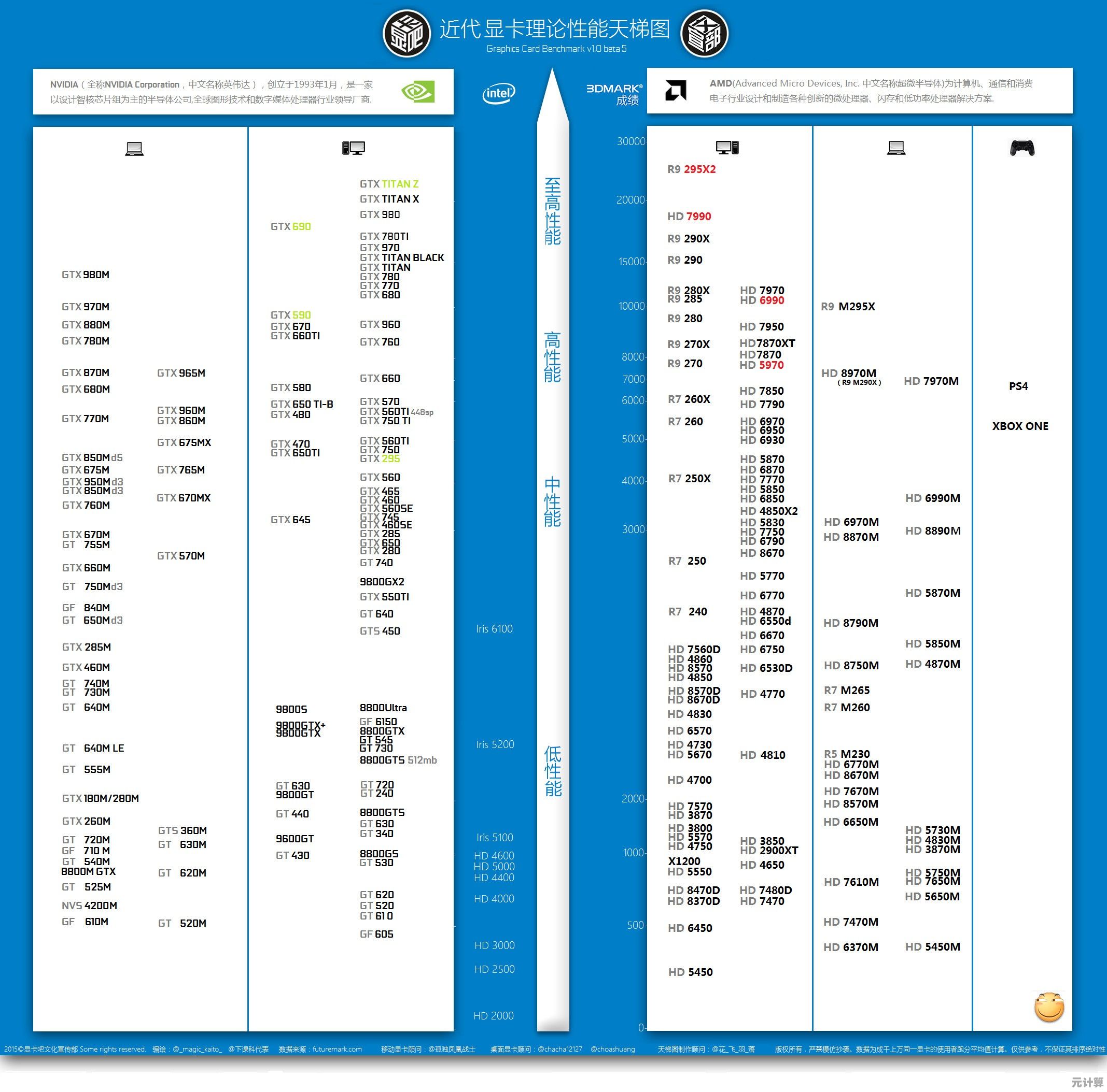 凌动N270 CPU天梯图：多任务处理流畅，性能表现卓越出众
