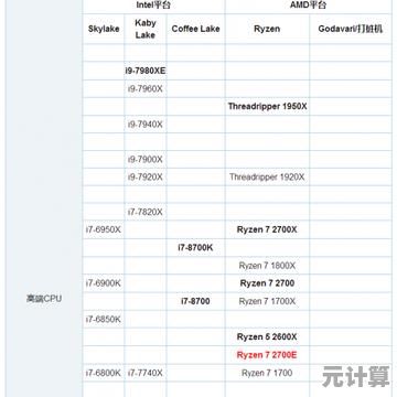 全面解析2018显卡性能排行：助你轻松挑选最强显卡，升级游戏与创作装备！