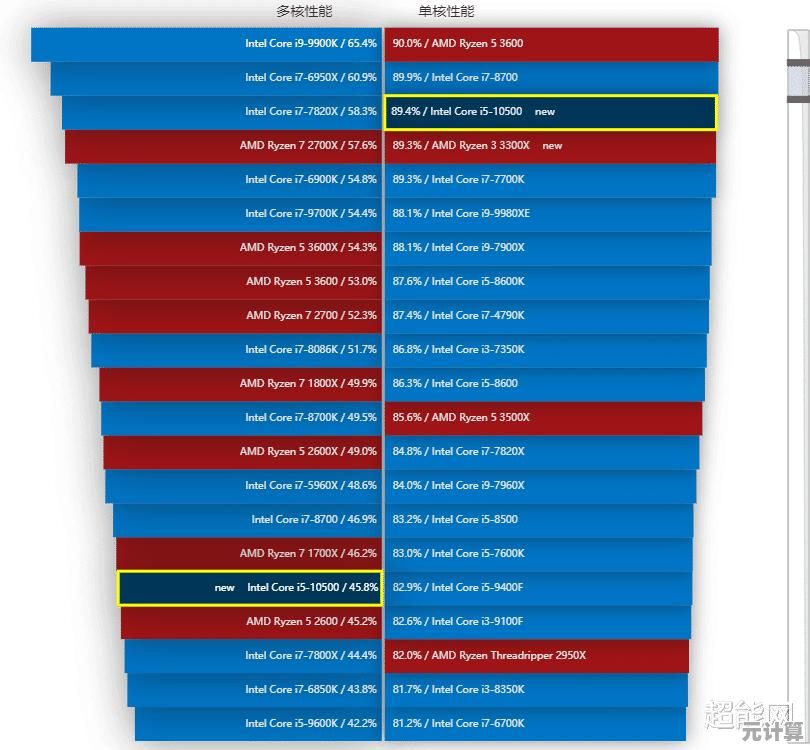 掌握手机CPU天梯图：一步步教你读懂性能排名