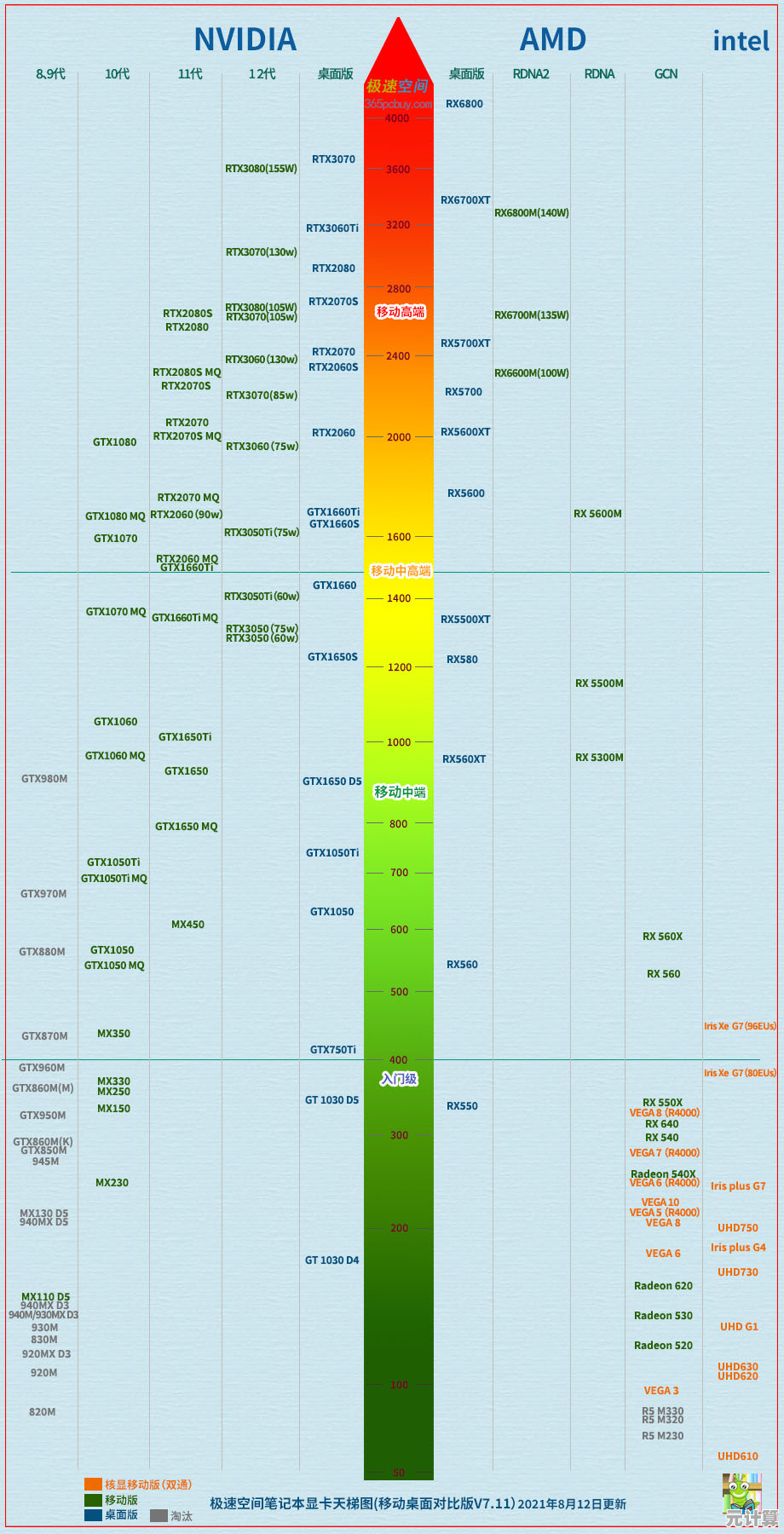 2021年性能与价格完美平衡的笔记本电脑推荐清单 2021年性能与价格完美平衡的笔记本电脑推荐清单