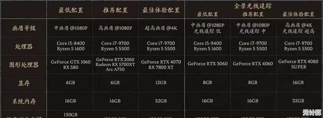 电脑配置全面查看指南：从基础到高级方法解析