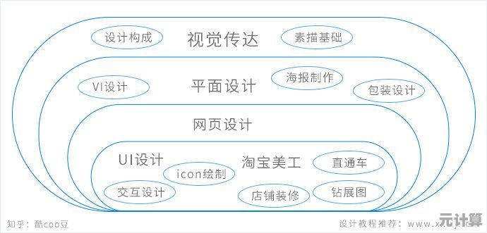 平面设计的核心使命：探索视觉传达的本质与价值
