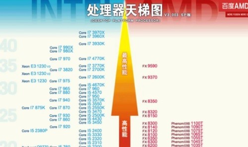 2022年最新至强处理器天梯图:全方位性能对比与选购指南 2022年最新至强处理器天梯图:全方位性能对比与选购指南