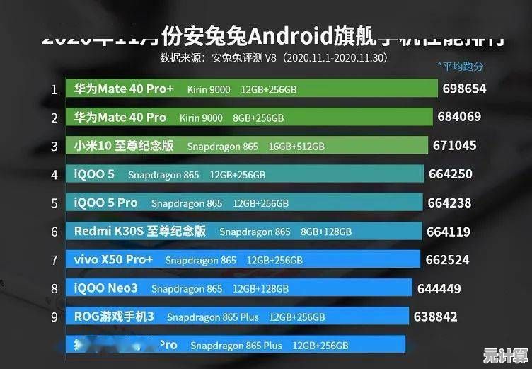 最新处理器性能天梯图：全面对比各型号CPU表现与排名