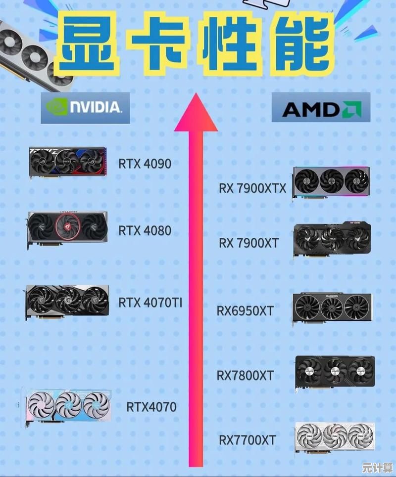 显卡性能排行榜全新解析:天梯图带你了解最新显卡实力 显卡性能排行榜全新解析:天梯图带你了解最新显卡实力