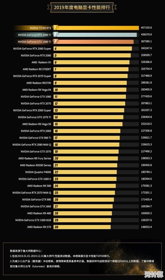 探索2019年AMD显卡天梯图：性能升级与卓越游戏体验全览