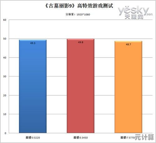 探索i5和i7处理器的性能差异：理性选择兼顾预算与效率