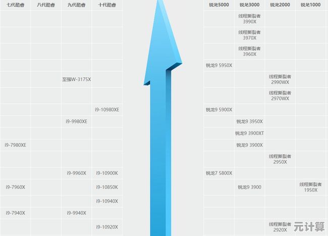 AMD移动处理器核显天梯图来了！一图看懂全新架构性能飞跃