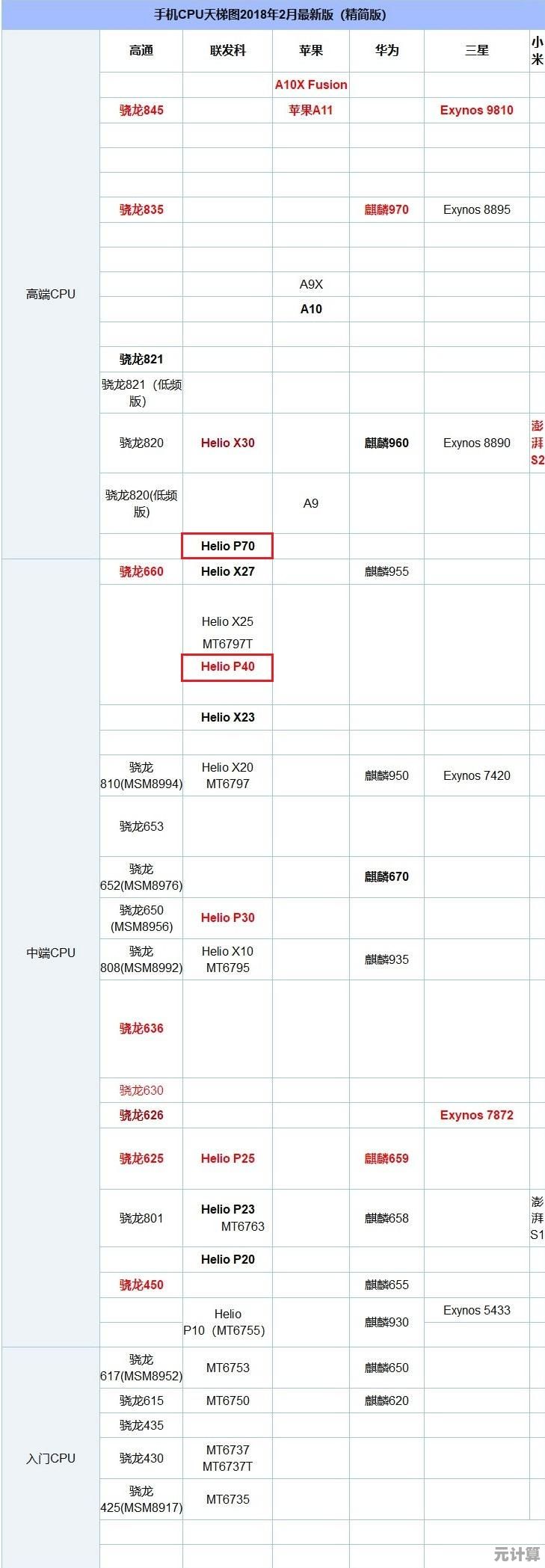 电脑B660主板天梯图：深度剖析配置选择与性能提升策略