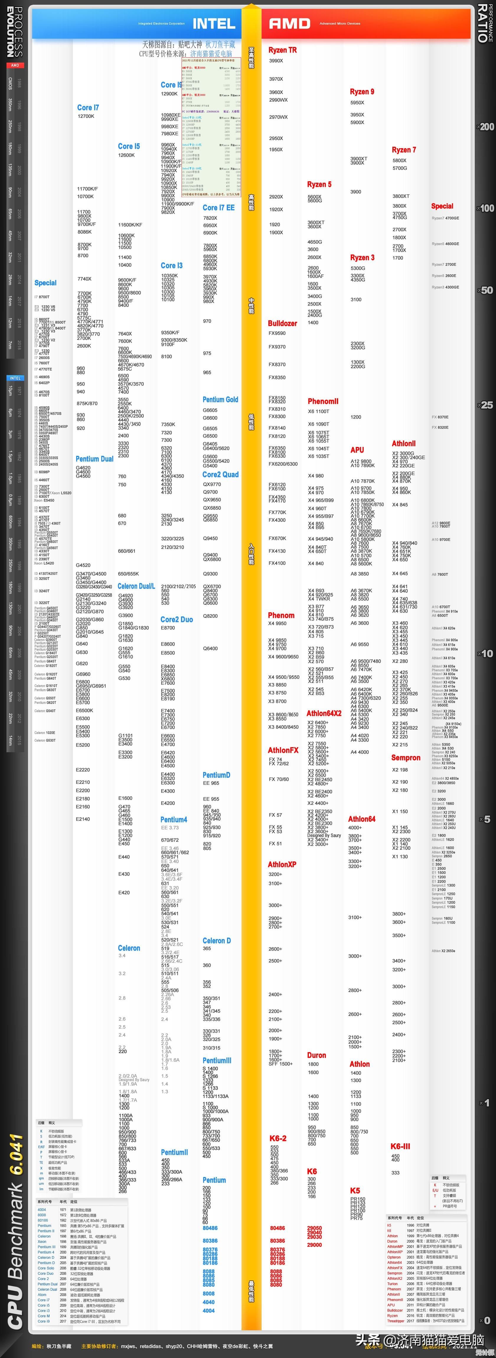 处理器选购不再难!最新CPU天梯图v3.7,一站式帮你挑出性能王者! 处理器选购不再难!最新CPU天梯图v3.7,一站式帮你挑出性能王者!