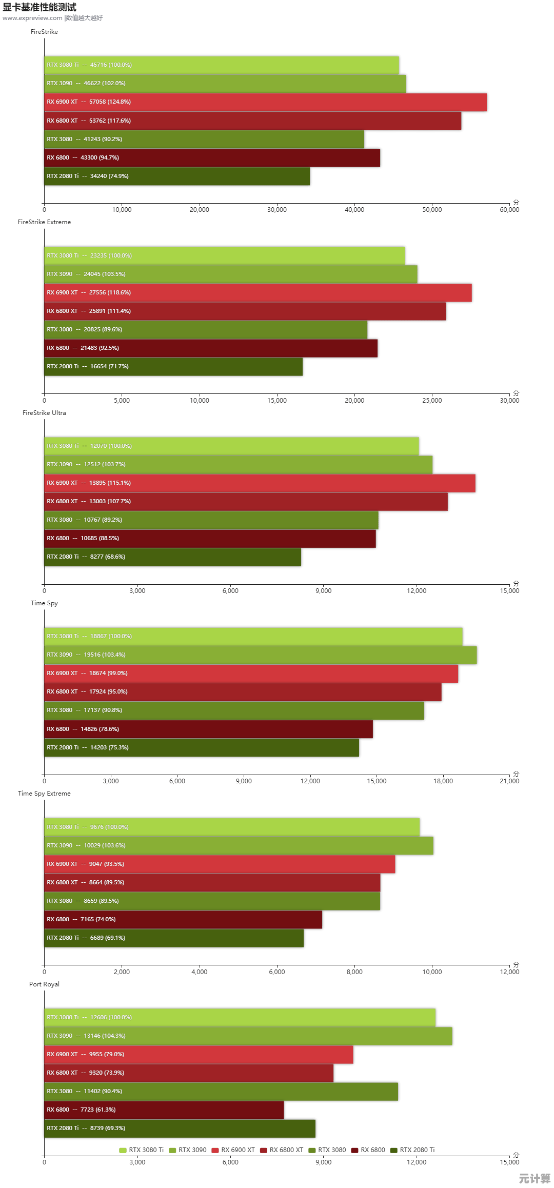 全新29系显卡天梯图发布:极致性能与沉浸体验全面解析 全新29系显卡天梯图发布:极致性能与沉浸体验全面解析
