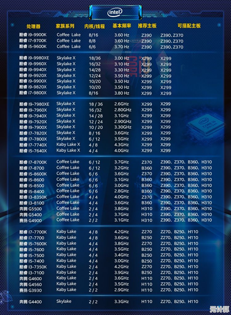 全新奔腾G5420处理器天梯图出炉,百元档位性能越级挑战者来了! 全新奔腾G5420处理器天梯图出炉,百元档位性能越级挑战者来了!