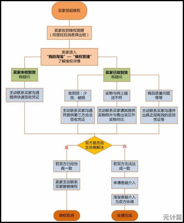 淘宝购物维权必备:投诉卖家的合法途径与实操方法解析 淘宝购物维权必备:投诉卖家的合法途径与实操方法解析