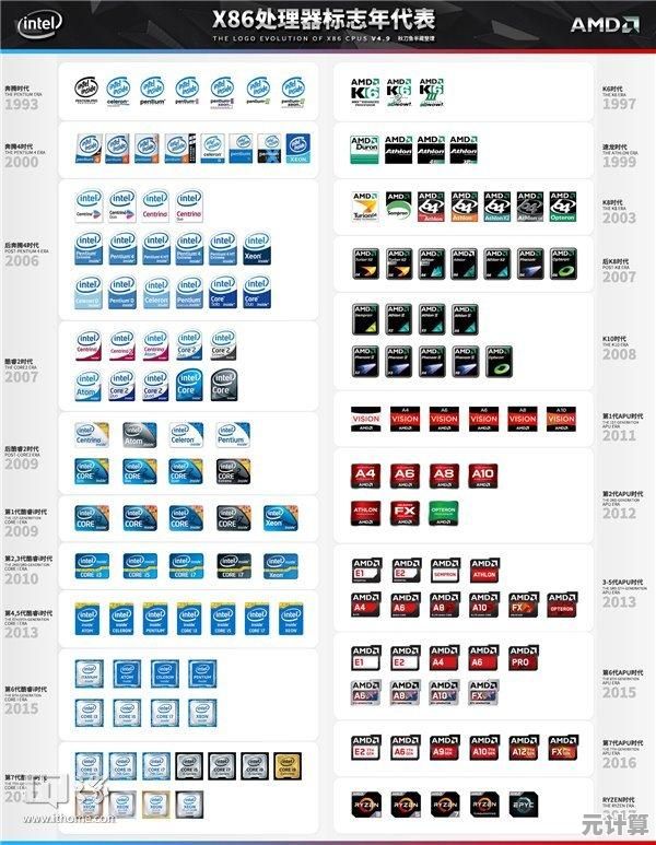 揭秘秋刀鱼半藏显卡天梯图:谁是性能之王? 揭秘秋刀鱼半藏显卡天梯图:谁是性能之王?