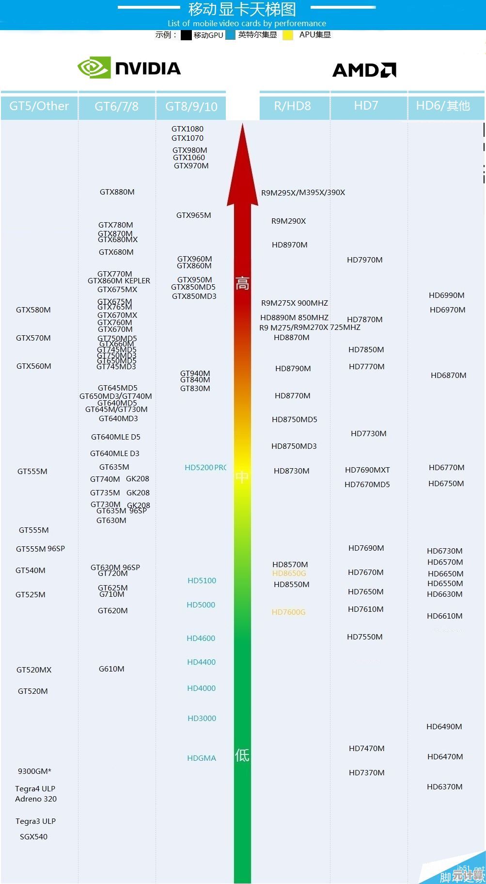 2021年笔记本显卡性能天梯图:全面解析独显排名,助你精准选购 2021年笔记本显卡性能天梯图:全面解析独显排名,助你精准选购