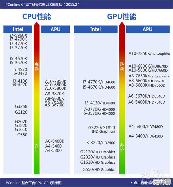 揭秘CPU性能巅峰：电脑天梯图带你掌握最新处理器排行