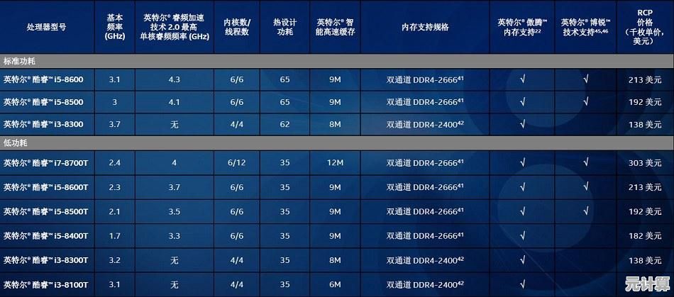 奔腾芯片天梯图解析:探索硬件性能巅峰的进化之路 奔腾芯片天梯图解析:探索硬件性能巅峰的进化之路