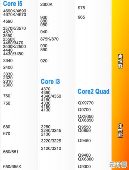 2021年相机天梯排行榜:全面解析主流机型,助你精准选购最佳设备 2021年相机天梯排行榜:全面解析主流机型,助你精准选购最佳设备