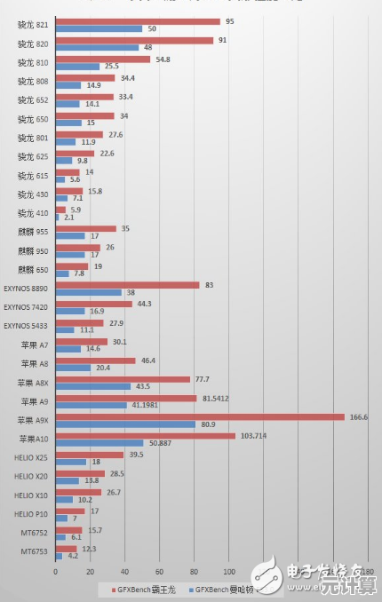 深入解读手机GPU天梯图：全面剖析主流芯片图形处理能力与排名