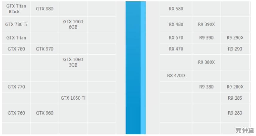 全面解读AMD主板芯片天梯图,轻松挑选高性价比主板方案! 全面解读AMD主板芯片天梯图,轻松挑选高性价比主板方案!