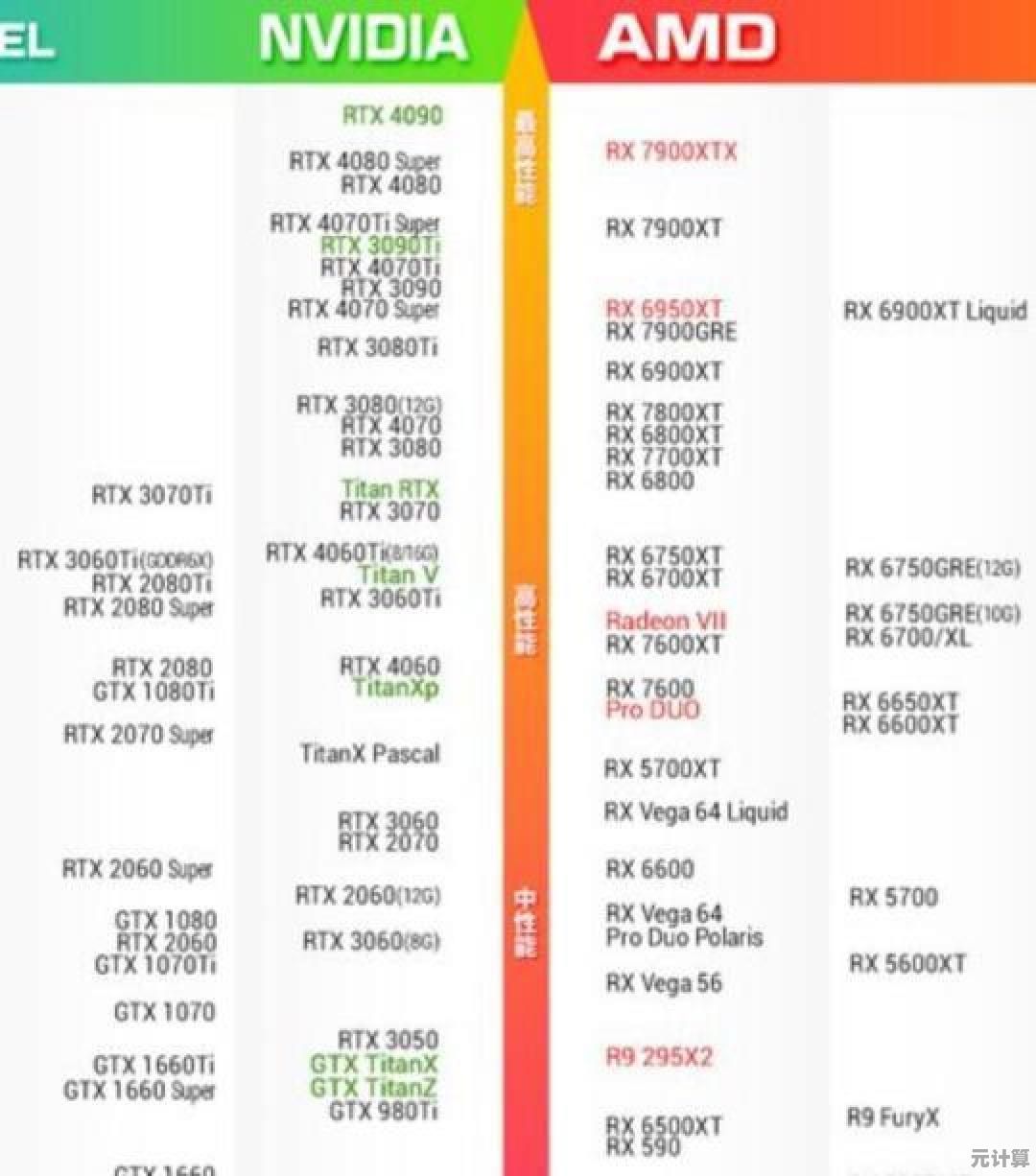 显卡天梯图v5全面进化：领略最新显卡性能与技术创新之旅！