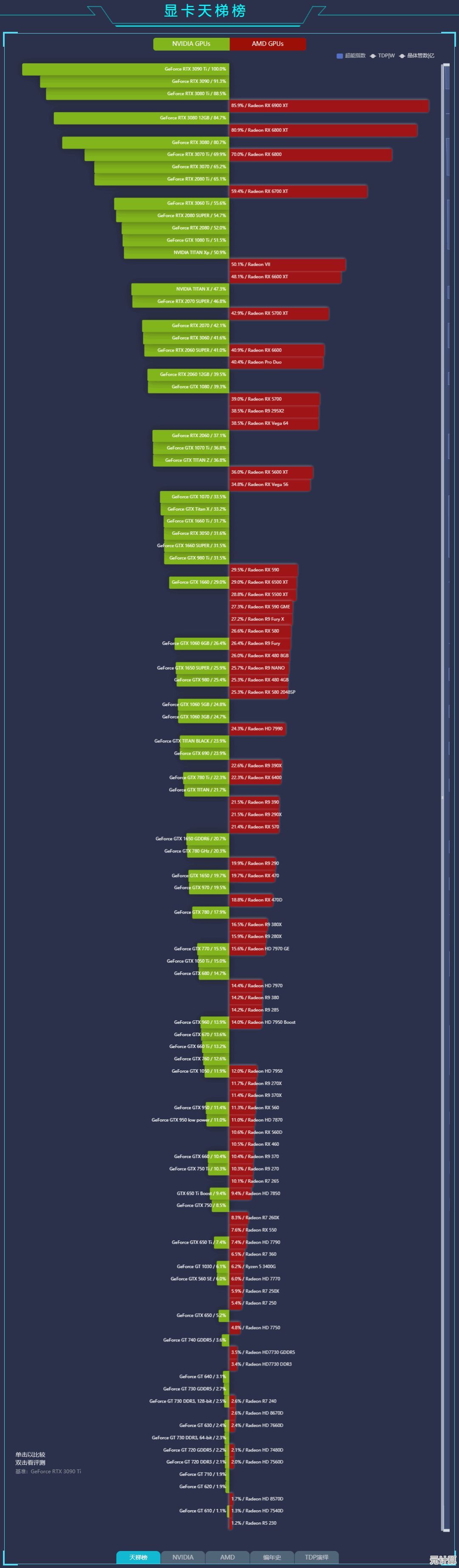 显卡天梯图v5全面进化：领略最新显卡性能与技术创新之旅！