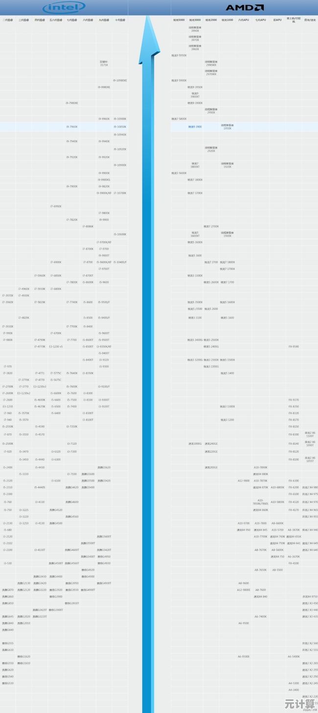 探索内存性能极限:最新天梯图权威排行解析 探索内存性能极限:最新天梯图权威排行解析