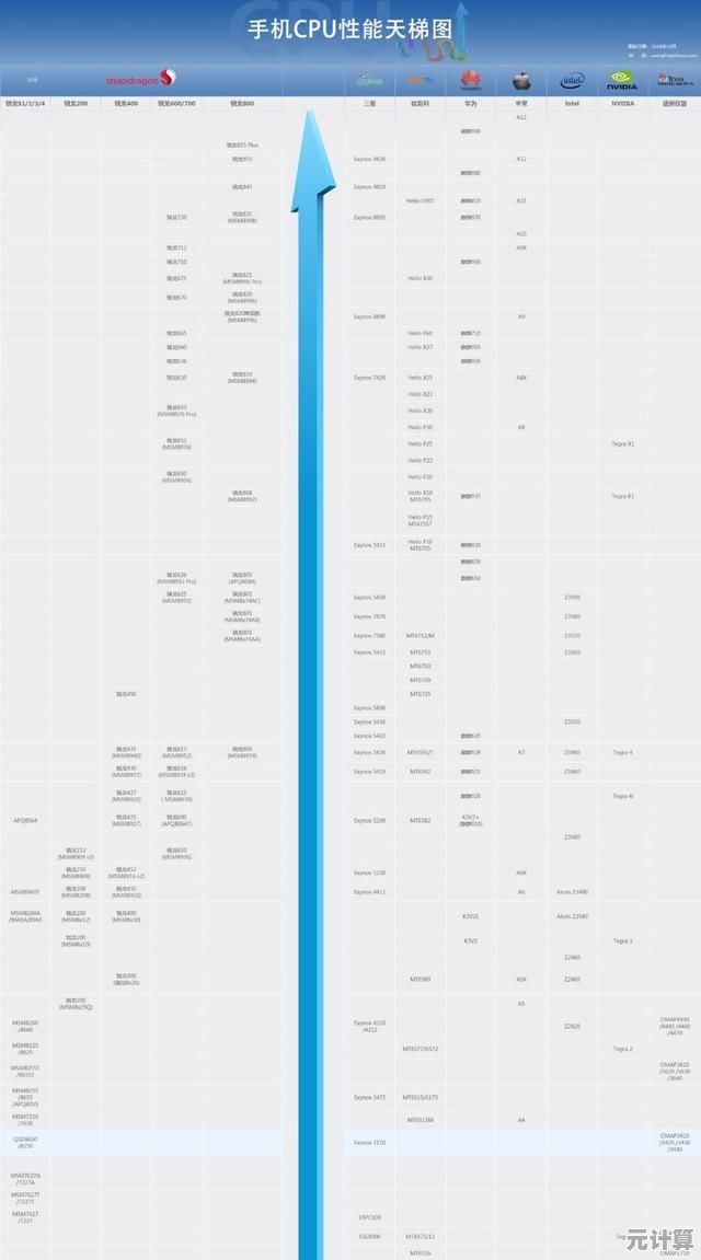 探索内存性能极限:最新天梯图权威排行解析 探索内存性能极限:最新天梯图权威排行解析